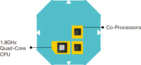 1.8GHz 64-bit Quad-Core CPU