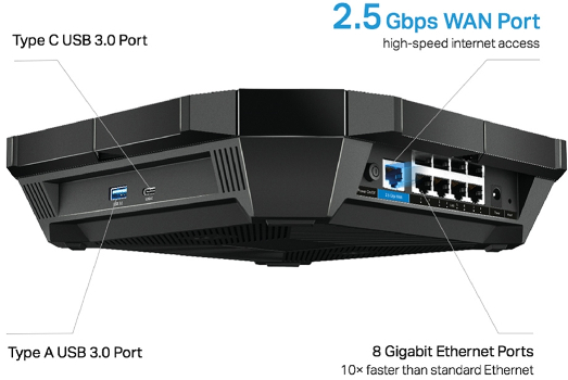 Lightning-Fast Wired Connections