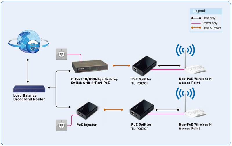 TL-POE10R Diagram