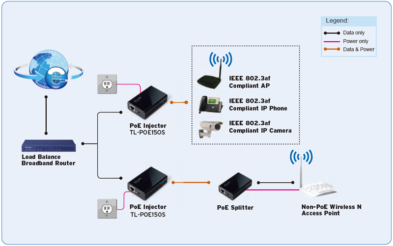 TL-POE150S Diagram