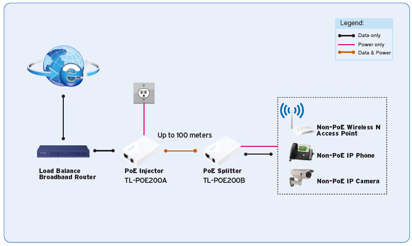 TL-POE200 Diagram