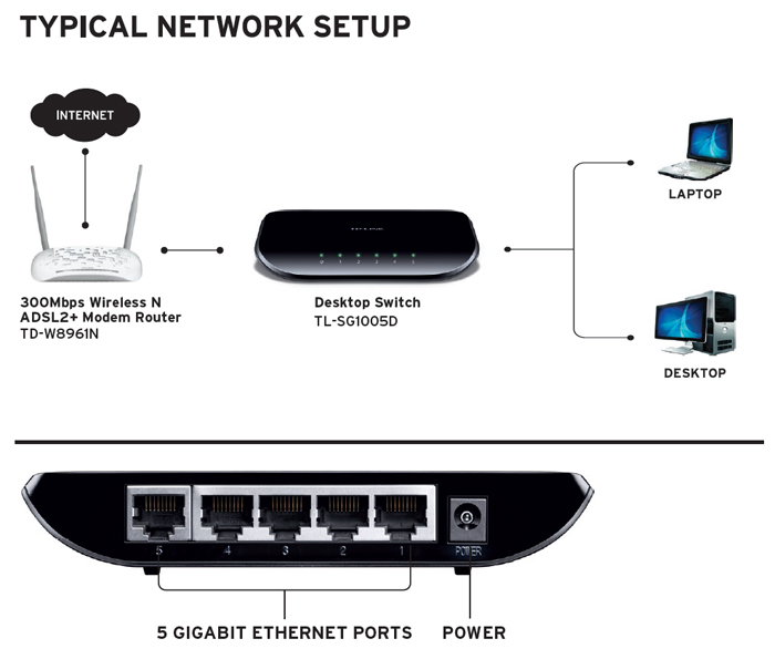 TL-SG1005D Diagram