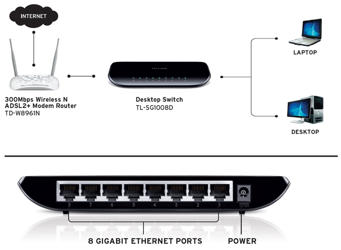 TL-SG1008D switch 8 puertos 10-100-1000 tp-link tl-sg1008d