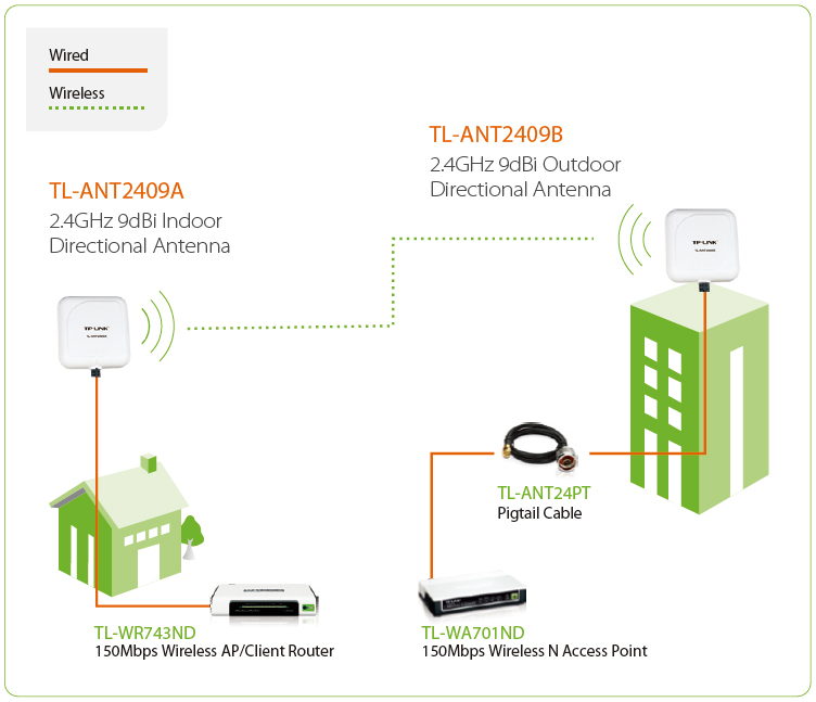 TP-LINK TL-ANT2409A / TL-ANT2409B | LinkDataGuard.com