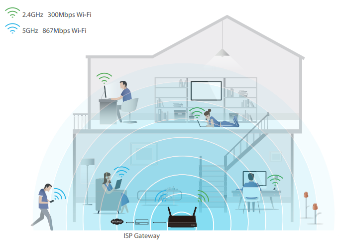 Point d'accès Gigabit Wi-Fi AC1200 AP300 – Votre partenaire hi-tech !