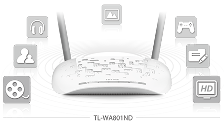 Wireless N Speed & Range