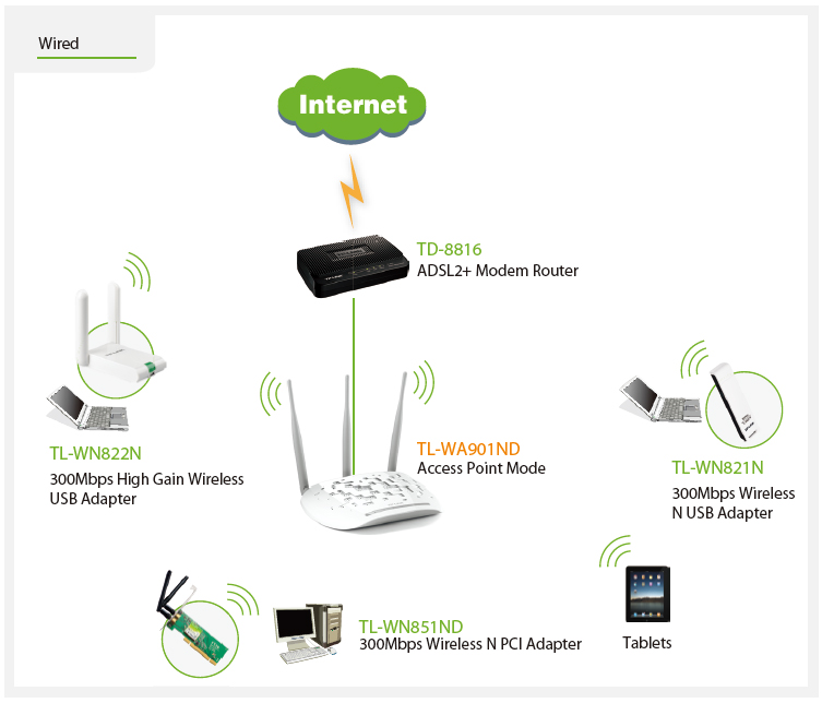 Питание роутера tp link