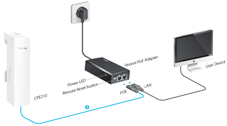Cpe210 repetidor cheap