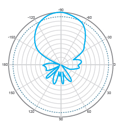 H-Pol E-Plane Pattern