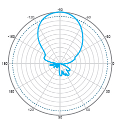 H-Pol H-Plane Pattern