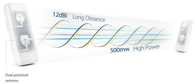 High Transmission Capability